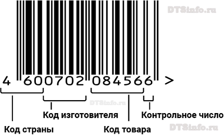 69 код какой страны находится на штрих-коде и товарный штрих-код стран-производителей с расшифровкой в ​​таблице