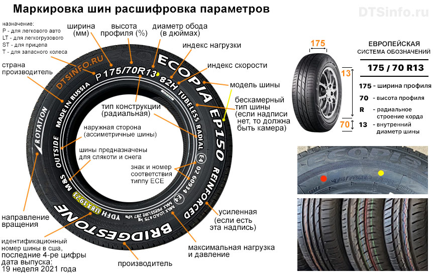 Информация о размере шины
