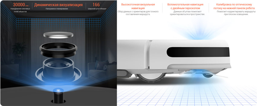 Визуальный датчик и датчик потока Xiaomi Mi Robot Vacuum Mop